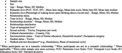 Toward consistent reporting of sample characteristics in studies investigating the biological mechanisms of romantic love
